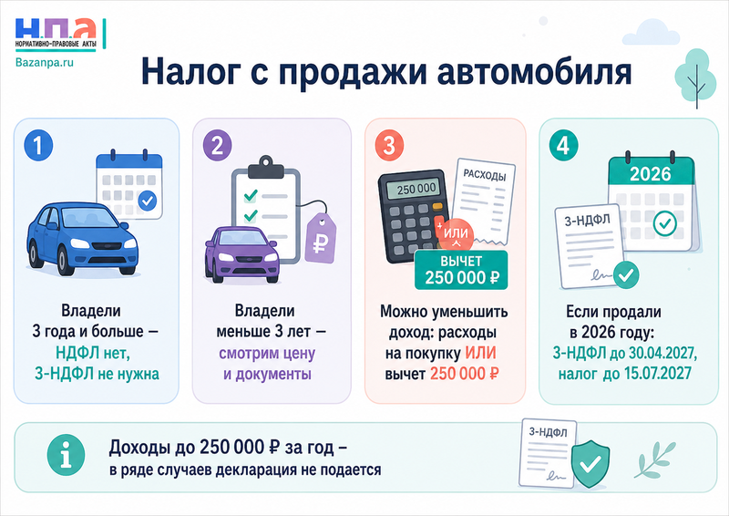 Налог с продажи автомобиля в 2026 году когда платить НДФЛ и подавать декларацию
