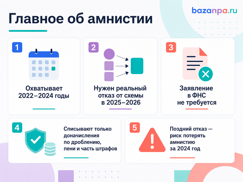 Налоговая амнистия при дроблении бизнеса в 2026 году признаки схемы, добровольный отказ и списание доначислений