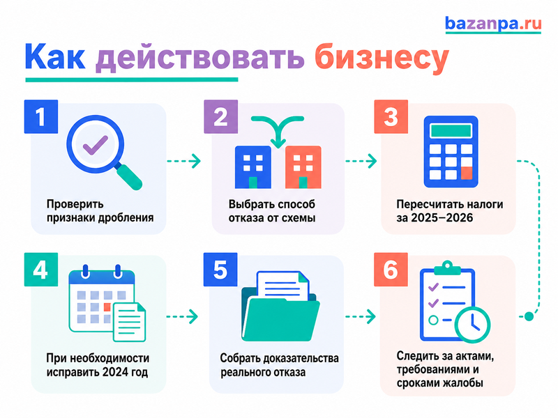 Налоговая амнистия при дроблении бизнеса в 2026 году признаки схемы, добровольный отказ и списание доначислений