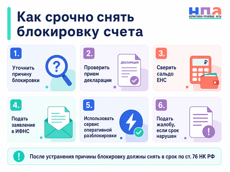 Налоговая заблокировала расчётный счёт, хотя декларация сдана или требование исполнено