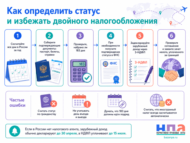 Налоговое резидентство России как считать 183 дня, подтвердить статус и избежать двойного налогообложения