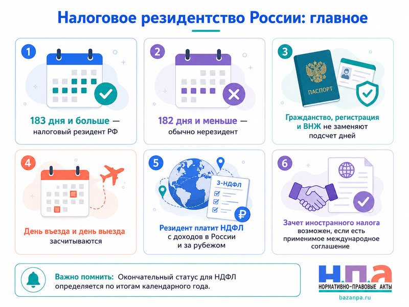 Налоговое резидентство России как считать 183 дня, подтвердить статус и избежать двойного налогообложения