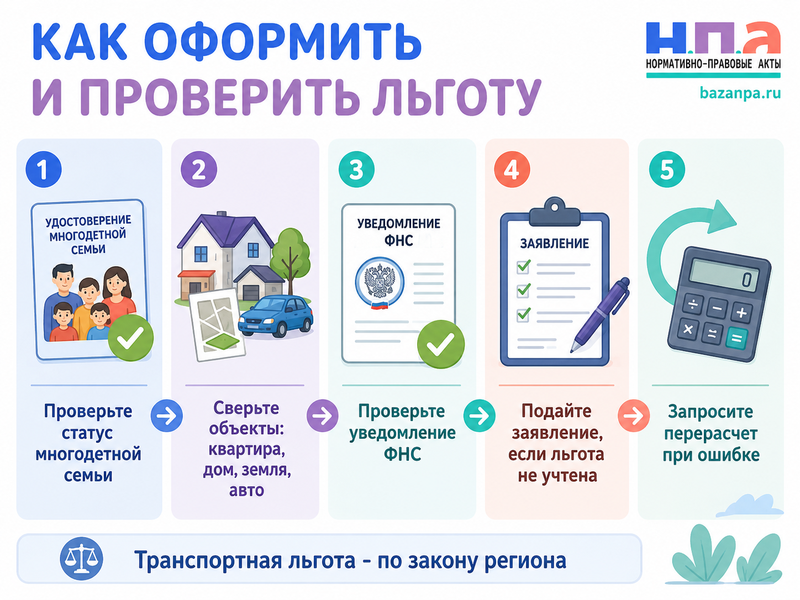 Налоговые льготы многодетным семьям на квартиру, дом, землю и автомобиль в 2026 году