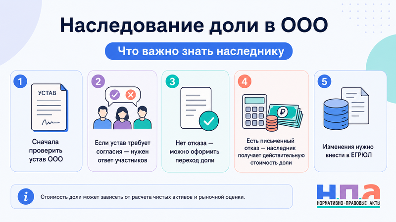 Наследование доли в ООО согласие участников, вступление в общество и выплата действительной стоимости