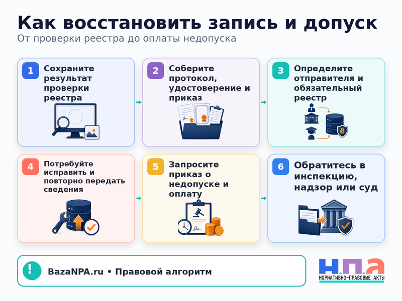 Не внесли обучение в обязательный реестр: как восстановить допуск и оплату