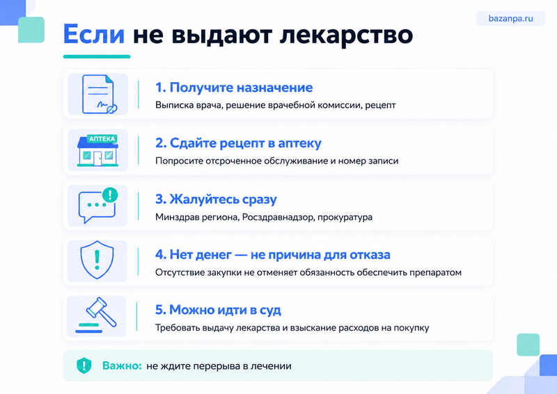 Не выдают лекарство от редкого заболевания кто обязан обеспечить препаратом и как обжаловать отказ