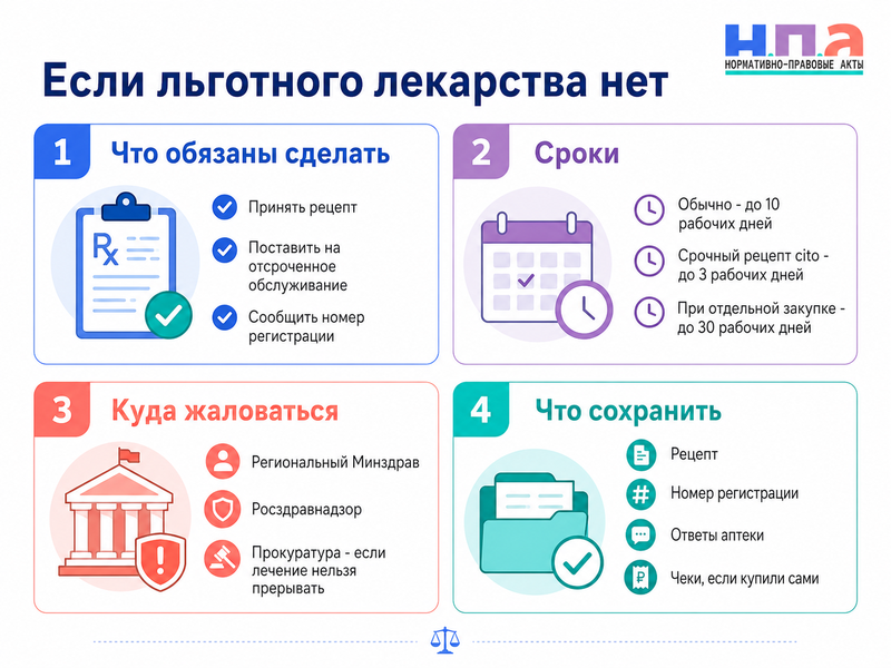 Не выдают льготное лекарство по рецепту куда жаловаться и как получить препарат или компенсацию