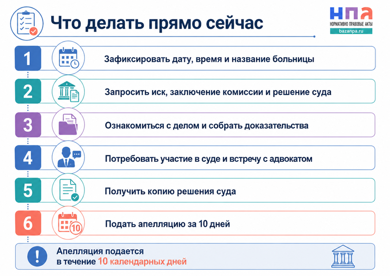 Недобровольная госпитализация в психиатрический стационар суд, права пациента и обжалование