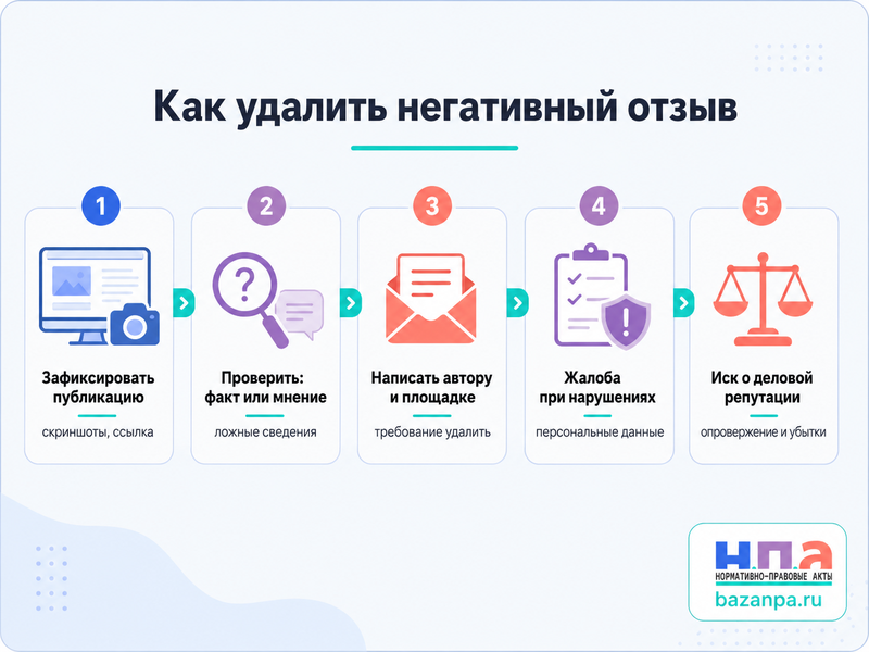 Негативный отзыв о компании в интернете как удалить публикацию и защитить деловую репутацию