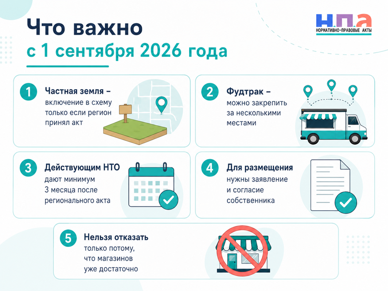 Нестационарный торговый объект с 1 сентября 2026 года