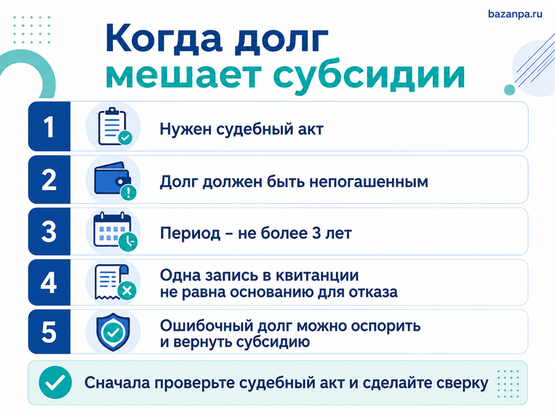 Несуществующий долг за ЖКХ стал причиной отказа в субсидии как убрать задолженность и восстановить выплату