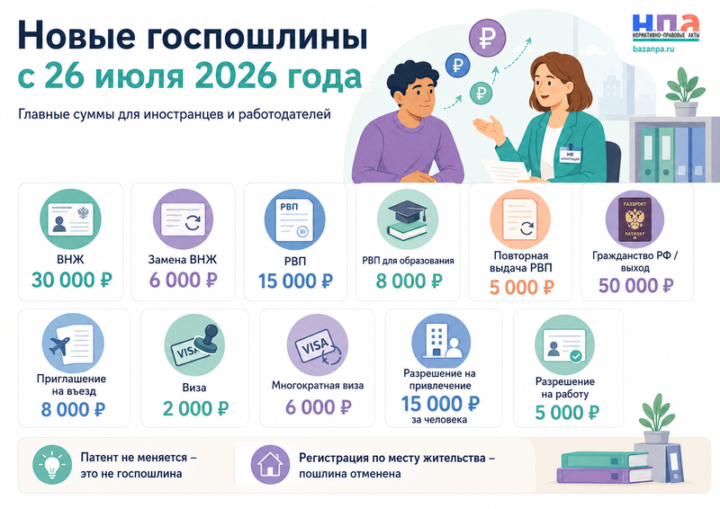 Новые госпошлины для иностранных граждан и работодателей с 26 июля 2026 года размеры и льготы