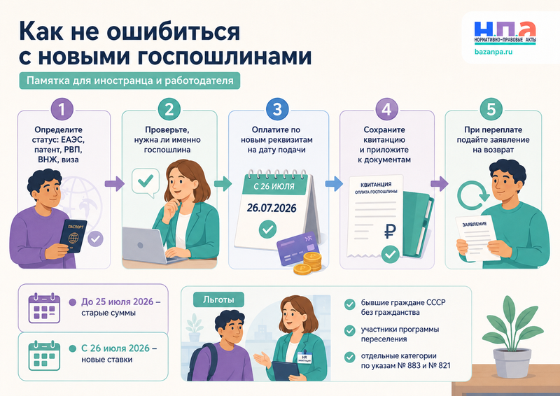 Новые госпошлины для иностранных граждан и работодателей с 26 июля 2026 года размеры и льготы
