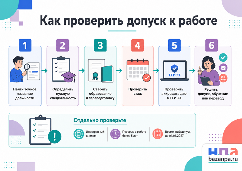 Новые квалификационные требования к медикам и фармацевтам с 1 сентября 2026 года
