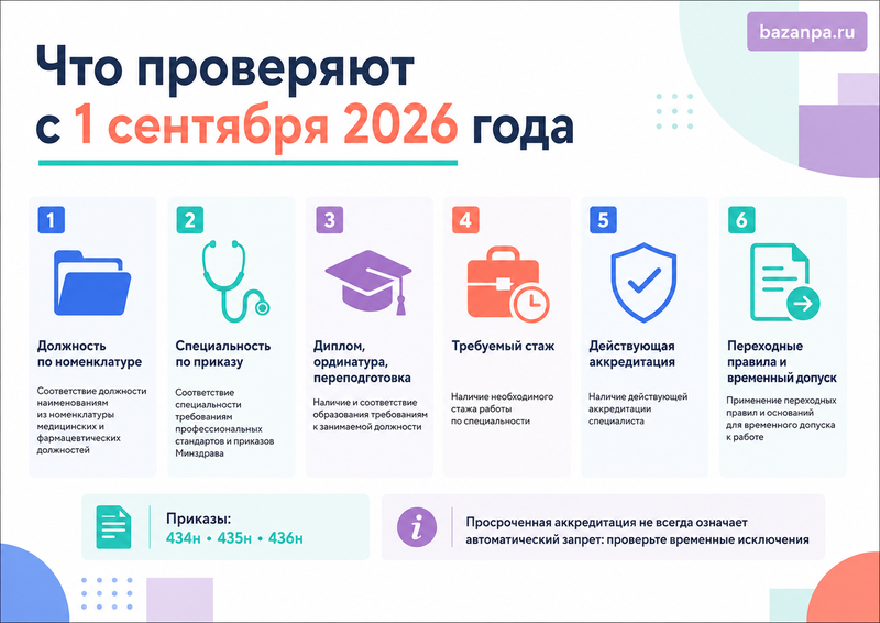 Новые квалификационные требования к медикам и фармацевтам с 1 сентября 2026 года