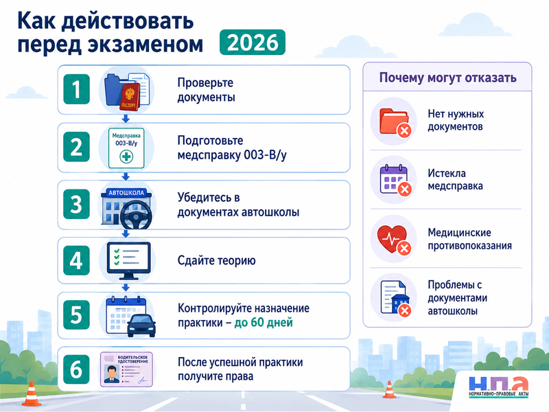 Новые правила экзамена на водительские права в 2026 году