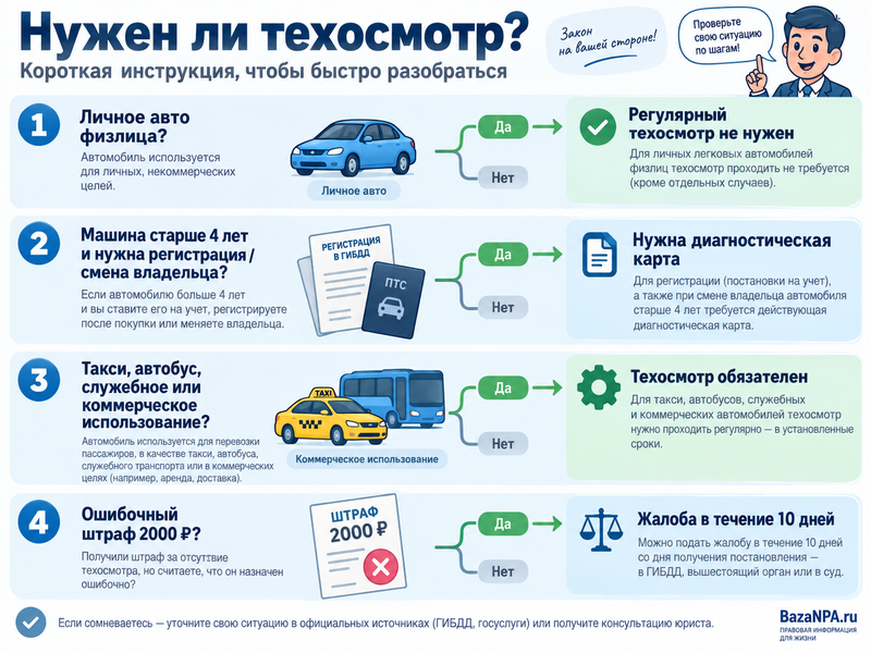 Нужен ли всем автомобилям техосмотр с 1 сентября 2026 года
