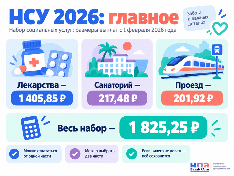 Нужно ли отказываться от лекарств и льгот, чтобы получать 1 825 рублей