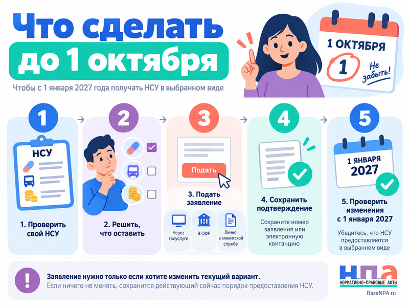 Нужно ли отказываться от лекарств и льгот, чтобы получать 1 825 рублей