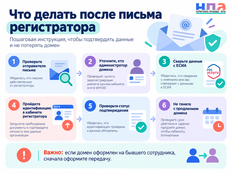 Нужно ли подтверждать владельца домена через Госуслуги