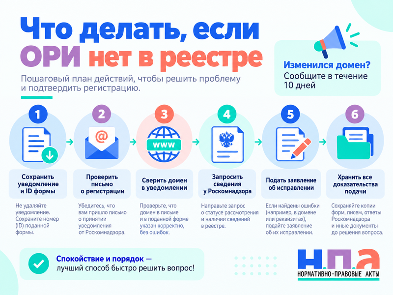 ОРИ отсутствует в реестре Роскомнадзора