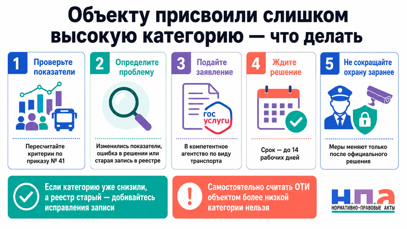 Объекту транспортной инфраструктуры присвоили слишком высокую категорию