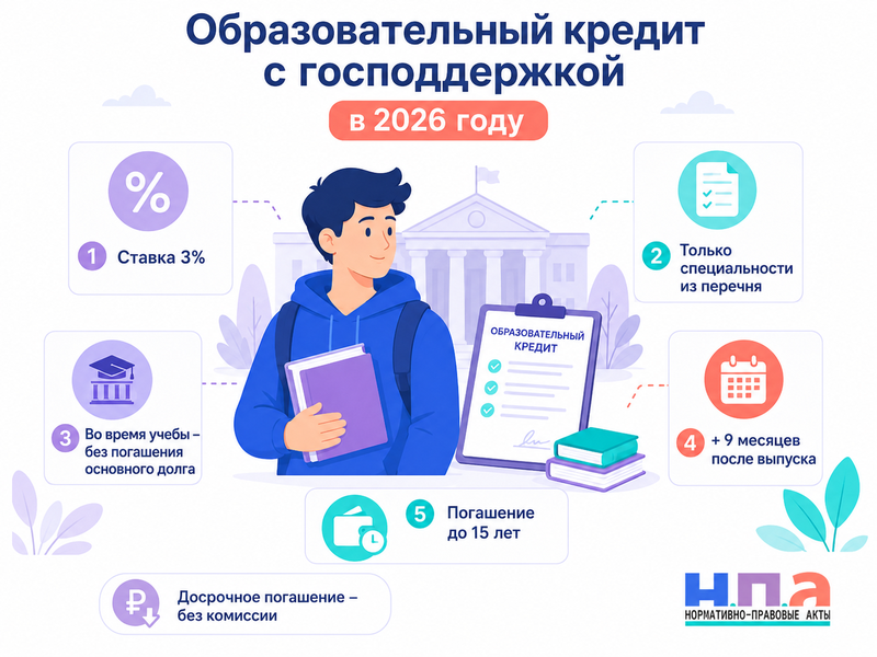 Образовательный кредит с господдержкой в 2026 году условия, ставка и погашение