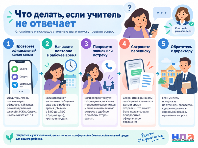 Обязан ли классный руководитель отвечать родителям на сообщения