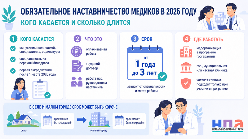 Обязательное наставничество и отработка выпускников-медиков в 2026 году