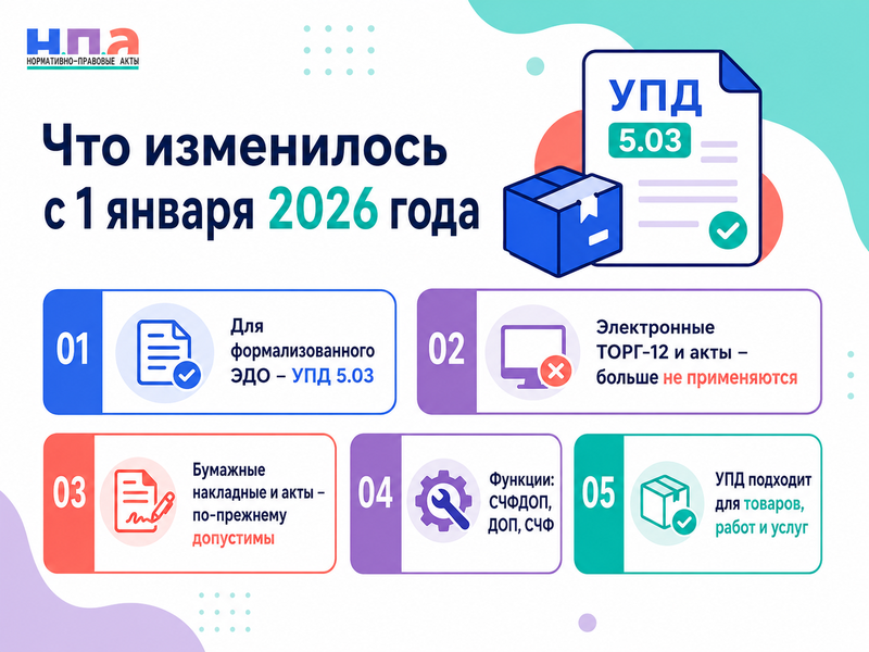 Обязательный УПД в 2026 году как оформлять отгрузку товаров, работы и услуги