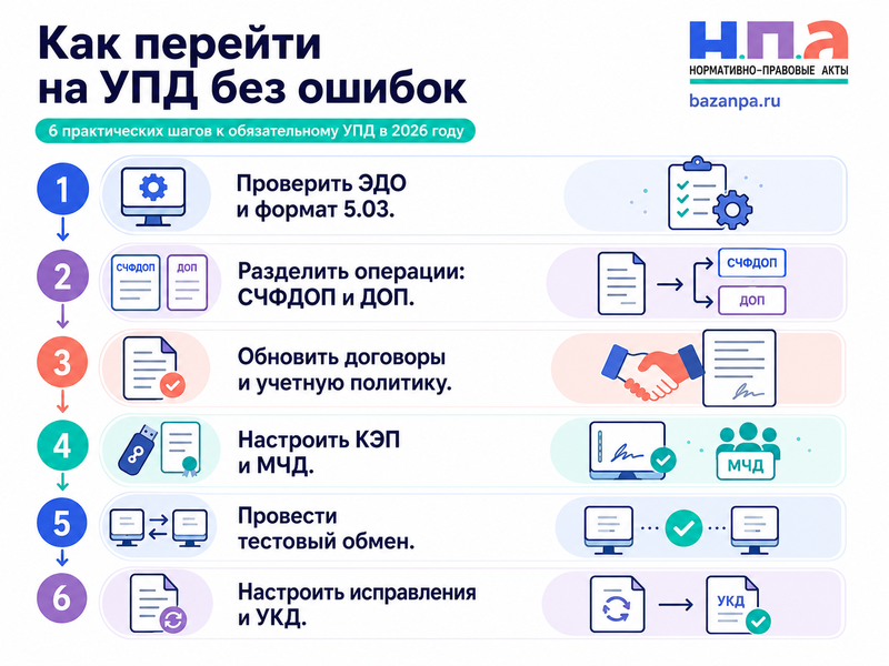 Обязательный УПД в 2026 году как оформлять отгрузку товаров, работы и услуги