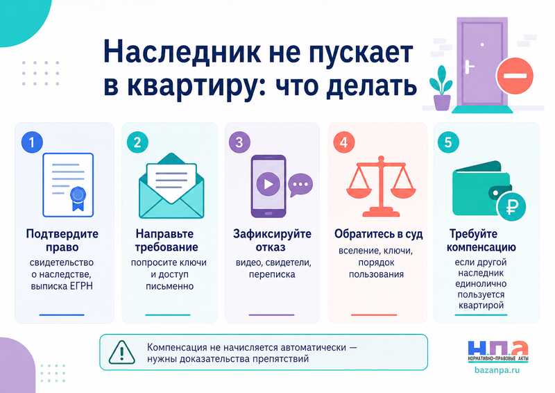 Один наследник не пускает остальных в квартиру как получить доступ и компенсацию