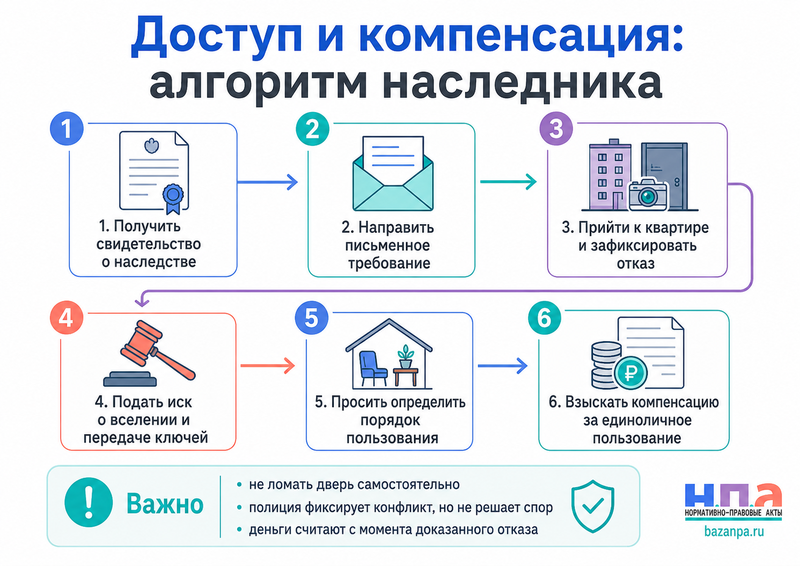Один наследник не пускает остальных в квартиру как получить доступ и компенсацию