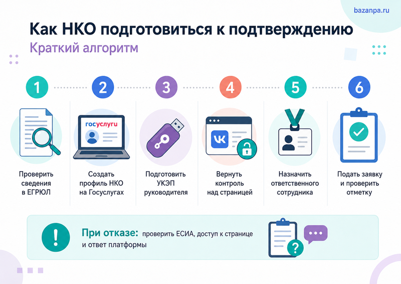 Официальная страница НКО в социальных сетях с 1 сентября 2026 года