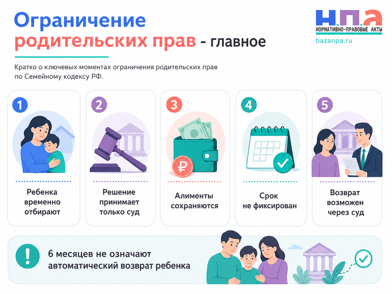 Ограничение родительских прав основания, срок, алименты и возвращение ребенка в семью