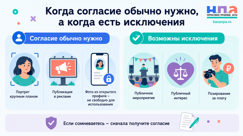 Опубликовали фотографию или видео без согласия как удалить материал и взыскать компенсацию