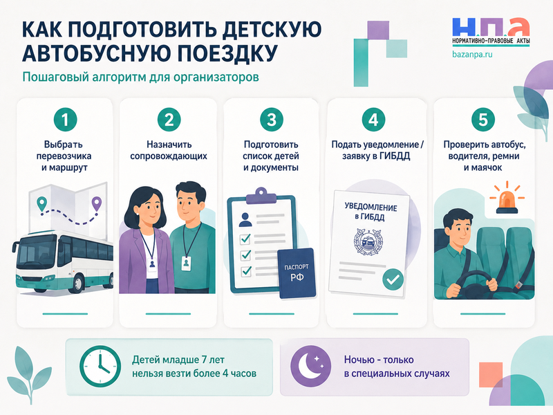 Организованная перевозка детей автобусами с 1 сентября 2026 года уведомление ГИБДД, документы и сопровождающие