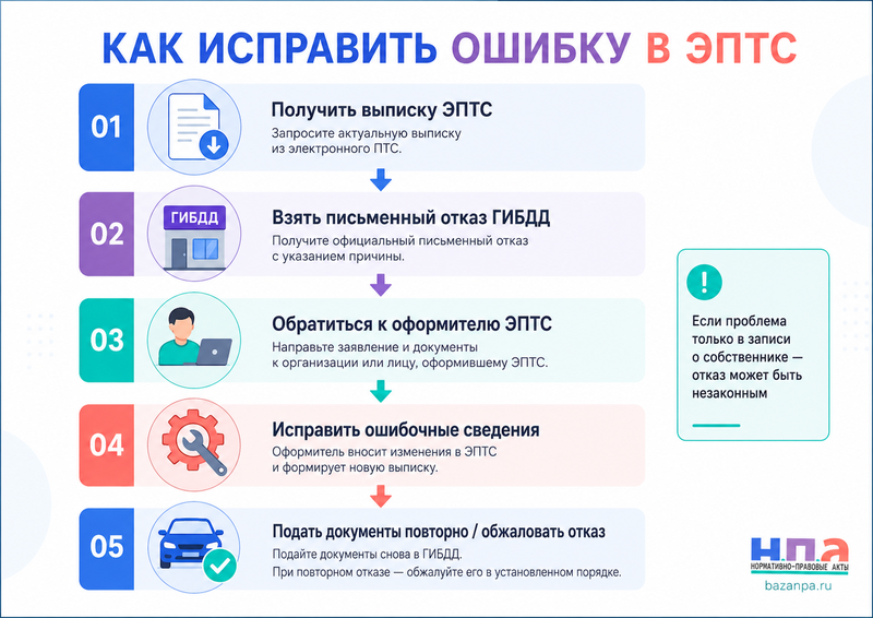 Ошибка в электронном ПТС как исправить сведения и зарегистрировать автомобиль