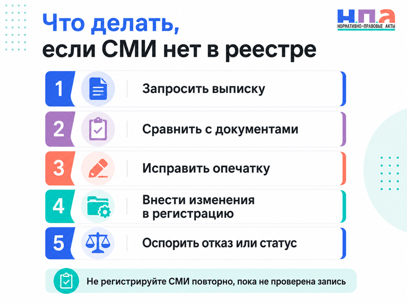 Ошибка в реестре зарегистрированных СМИ