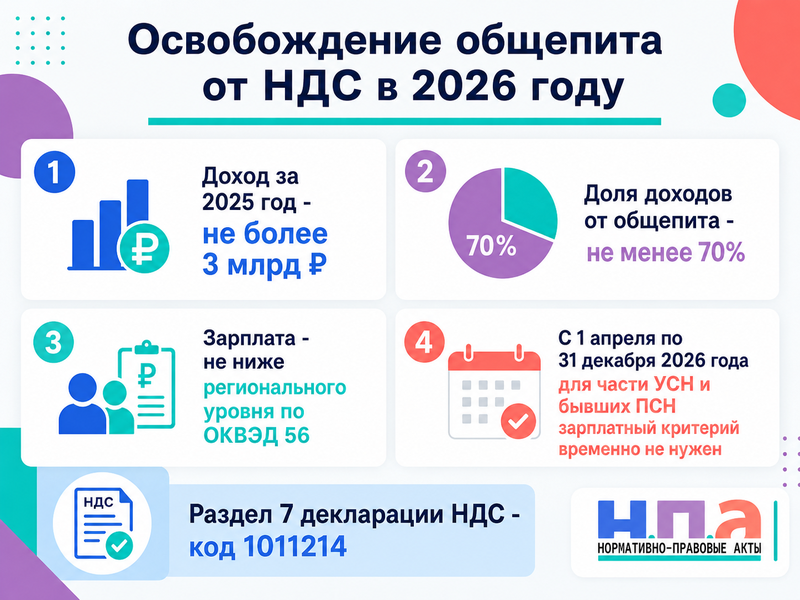 Освобождение общепита от НДС в 2026 году