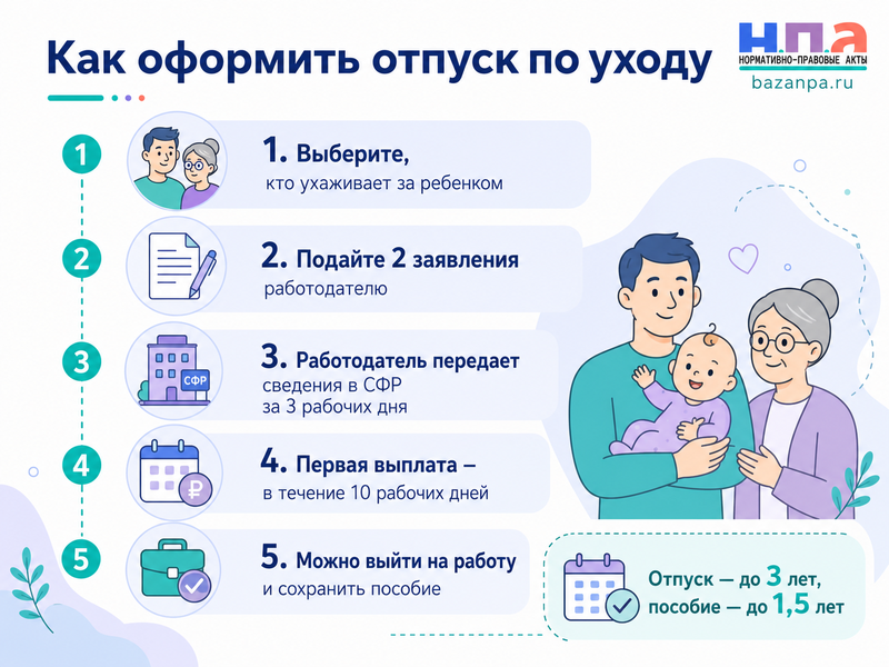 Отпуск по уходу за ребенком оформляет отец, бабушка или другой родственник пособие, работа и документы в 2026 году