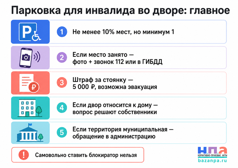 Парковочное место для инвалида во дворе занято или не оборудовано куда обращаться и кто отвечает