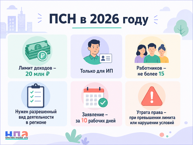 Патентная система налогообложения в 2026 году лимит доходов, виды деятельности и утрата права на ПСН
