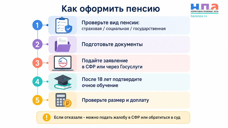 Пенсия по потере кормильца в 2026 году кому положена, размер и срок выплаты
