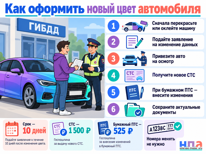 Перекрасил автомобиль или оклеил плёнкой - нужно ли менять документы