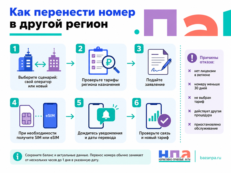 Перенос номера телефона в другой регион с 1 сентября 2026 года заявление, новый тариф и причины отказа оператора