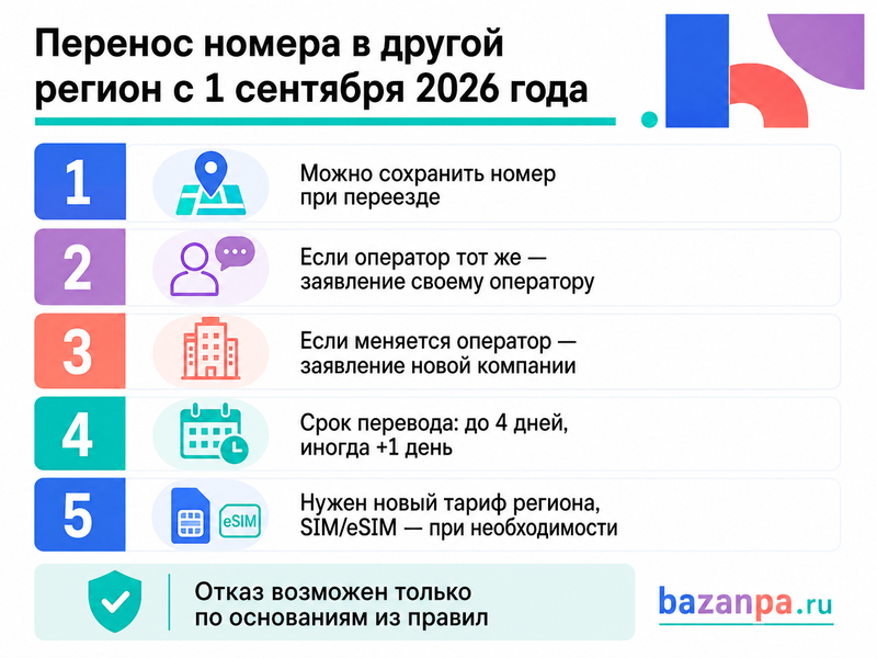Перенос номера телефона в другой регион с 1 сентября 2026 года заявление, новый тариф и причины отказа оператора
