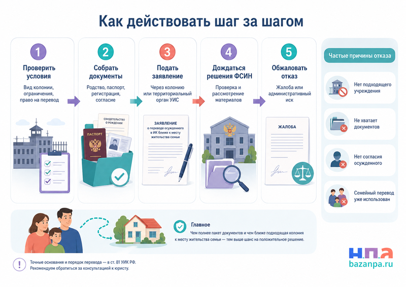 Перевод осужденного в колонию ближе к месту жительства семьи заявление и причины отказа