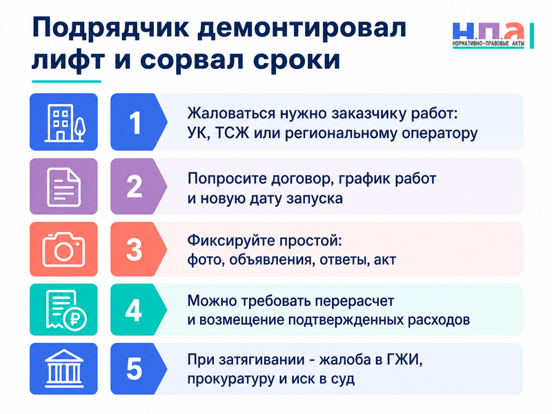 Подрядчик демонтировал лифт и сорвал сроки его замены
