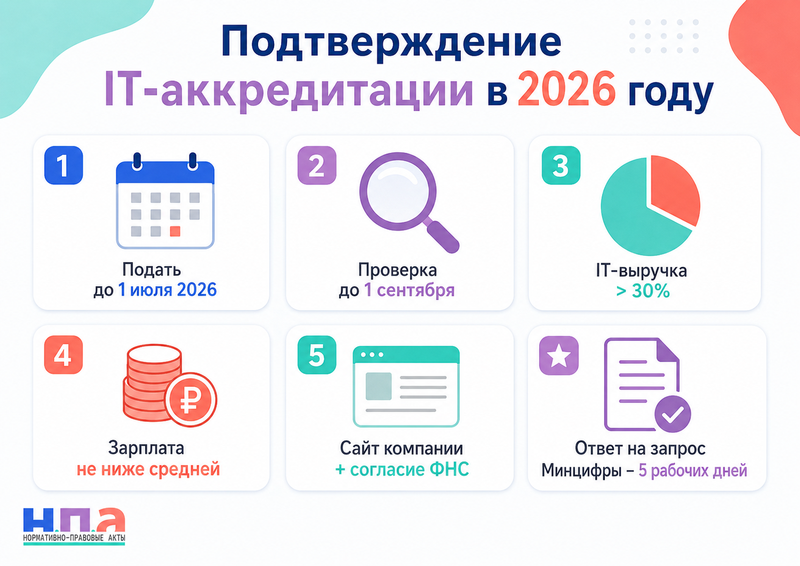 Подтверждение государственной аккредитации IT-компании в 2026 году сроки и причины отказа